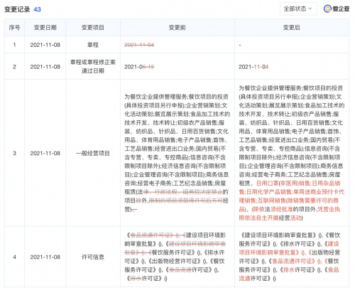 喜茶经营范围新增日用口罩销售 跨界拓展背后的战略考量