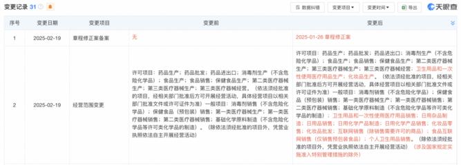 七旬伉俪再战A股IPO，威尔曼跨界拓展新业务