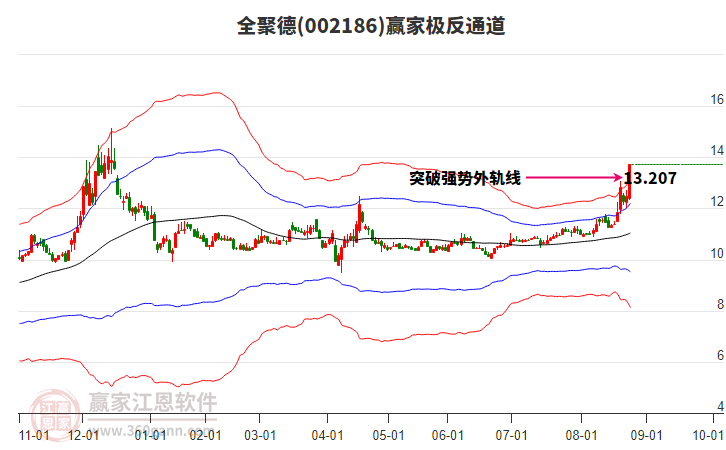 全聚德股价强势涨停，跨界纺织品销售引发市场热议